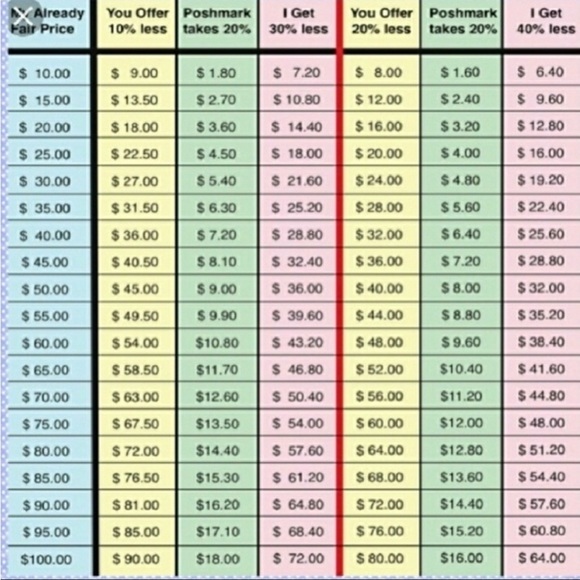Meet your Posher, Chris - Picture 3 of 4